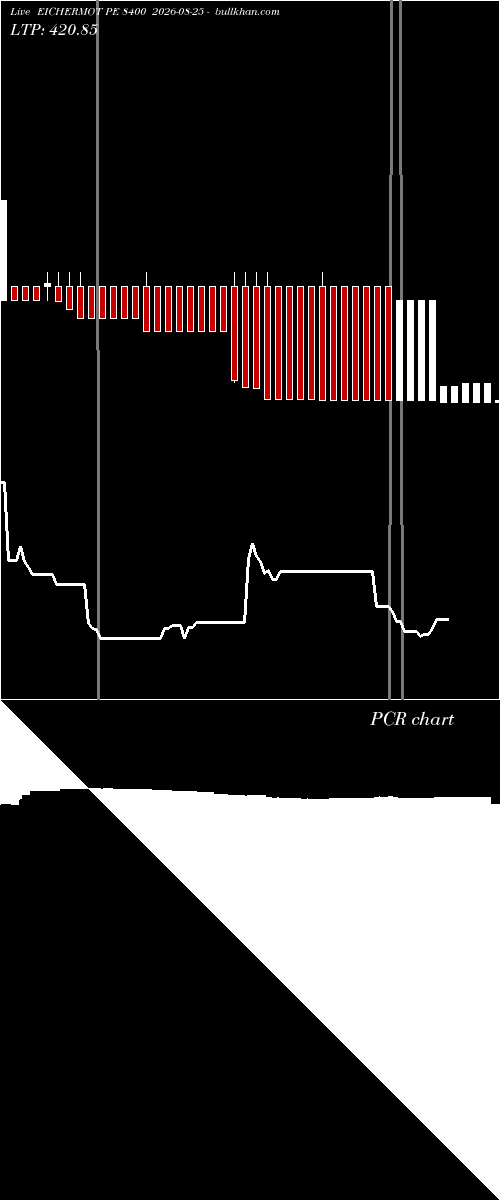  option chart EICHERMOT PE 8400 2026-08-25 