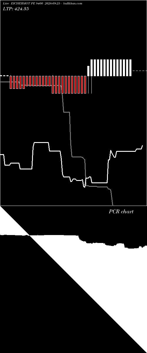  option chart EICHERMOT PE 8400 2026-08-25 
