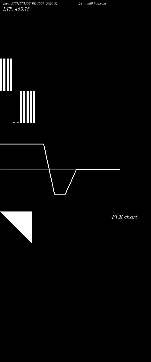  option chart EICHERMOT PE 8500 2026-02-24 