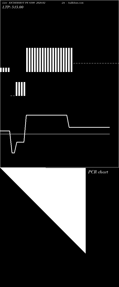  option chart EICHERMOT PE 8500 2026-02-24 