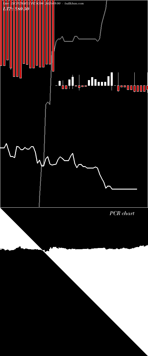  option chart EICHERMOT PE 8500 2026-03-30 