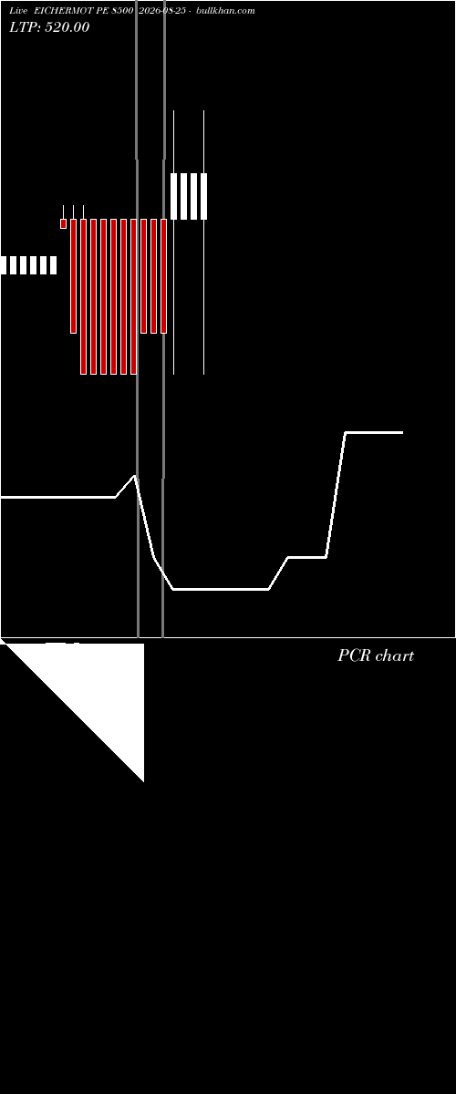  option chart EICHERMOT PE 8500 2026-08-25 