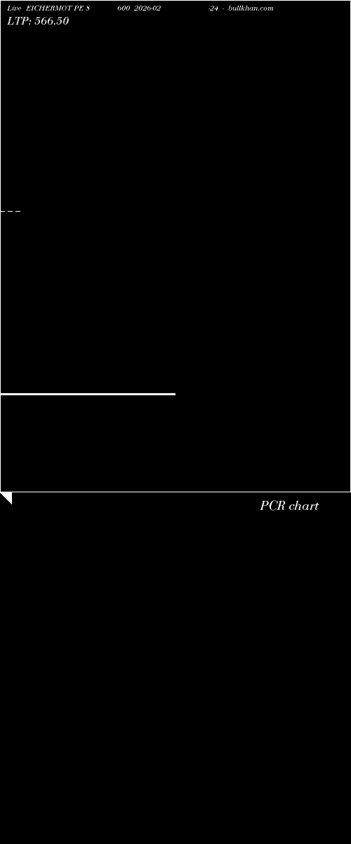 option chart EICHERMOT PE 8600 2026-02-24 