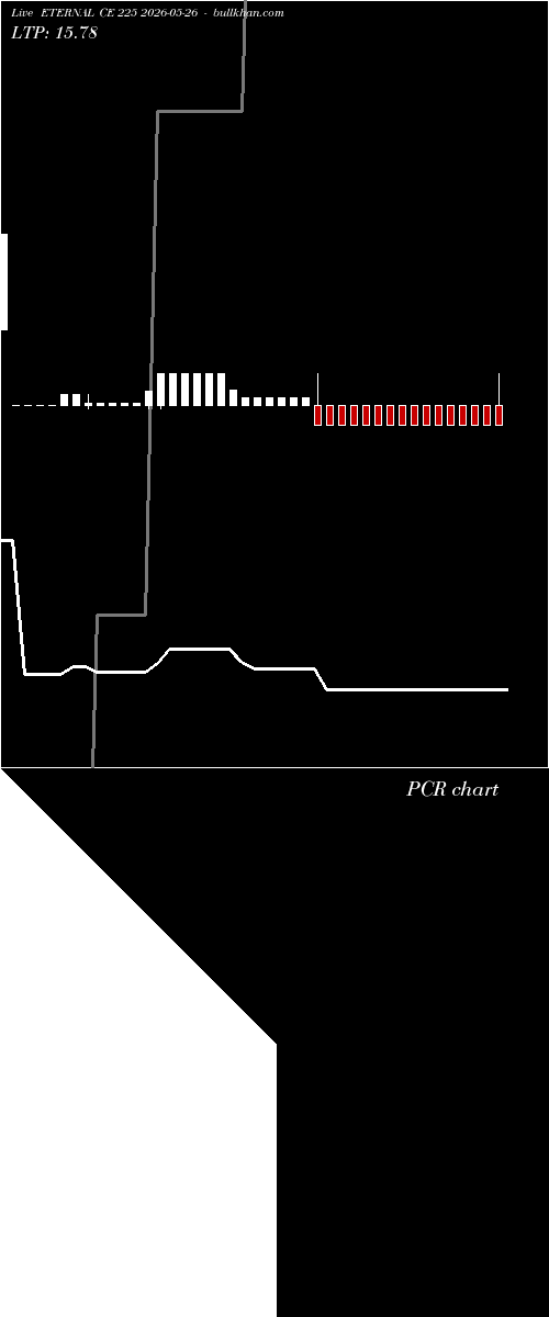  option chart ETERNAL CE 225 2026-05-26 