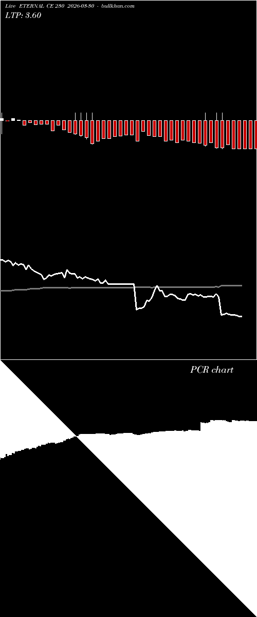  option chart ETERNAL CE 230 2026-03-30 