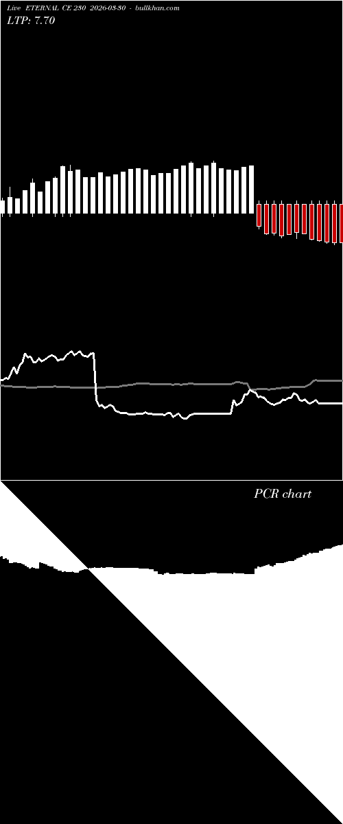  option chart ETERNAL CE 230 2026-03-30 