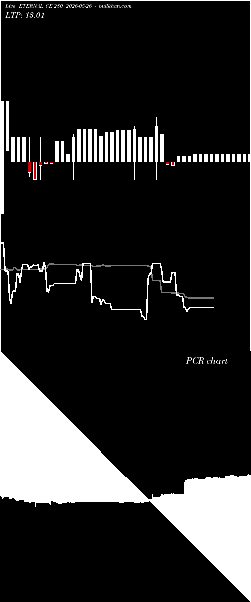  option chart ETERNAL CE 230 2026-05-26 