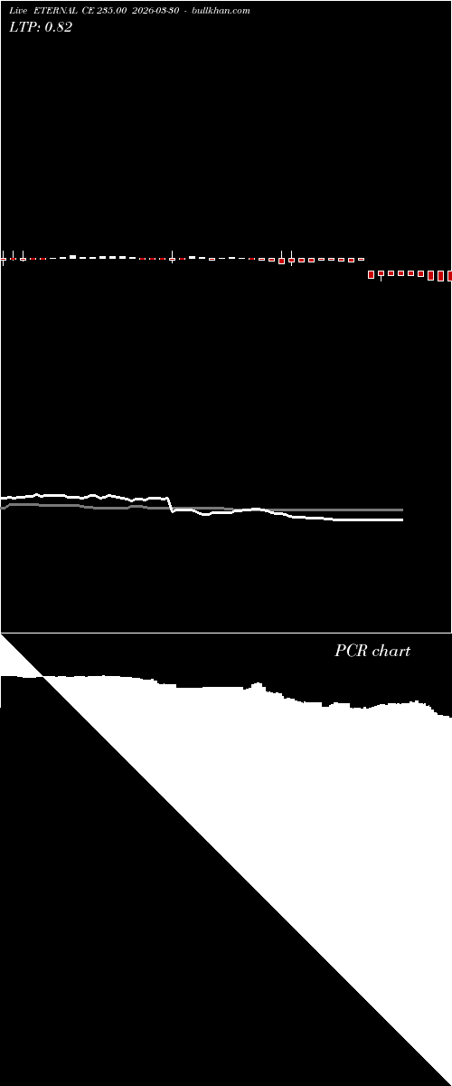  option chart ETERNAL CE 235.00 2026-03-30 