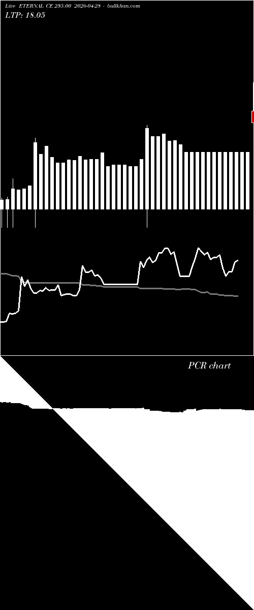  option chart ETERNAL CE 235.00 2026-04-28 