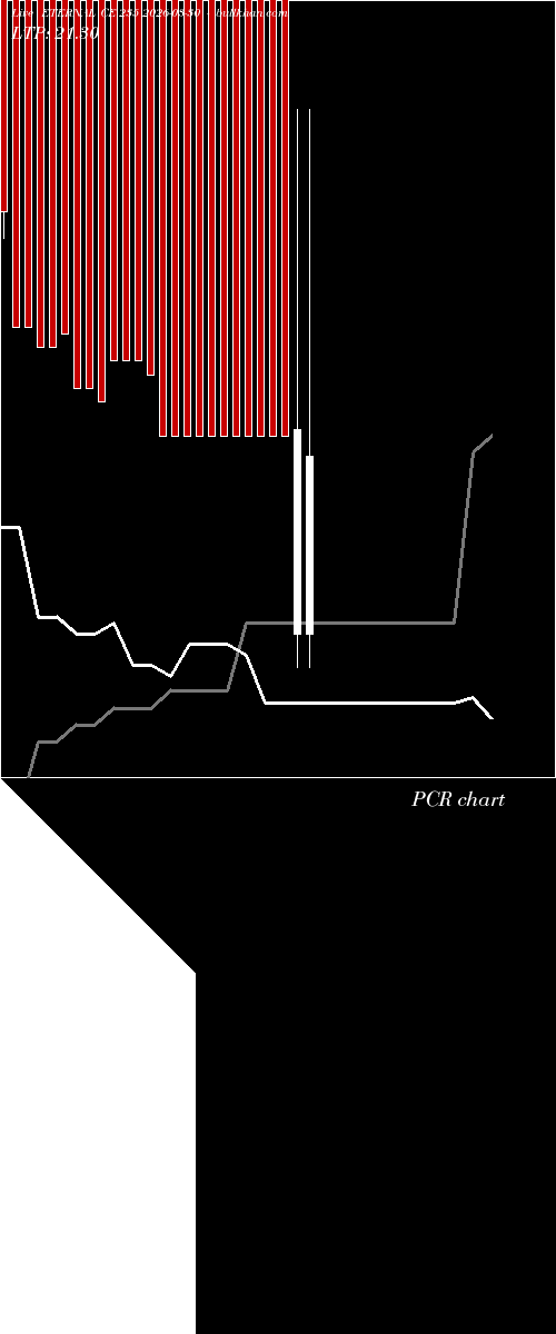  option chart ETERNAL CE 235 2026-03-30 