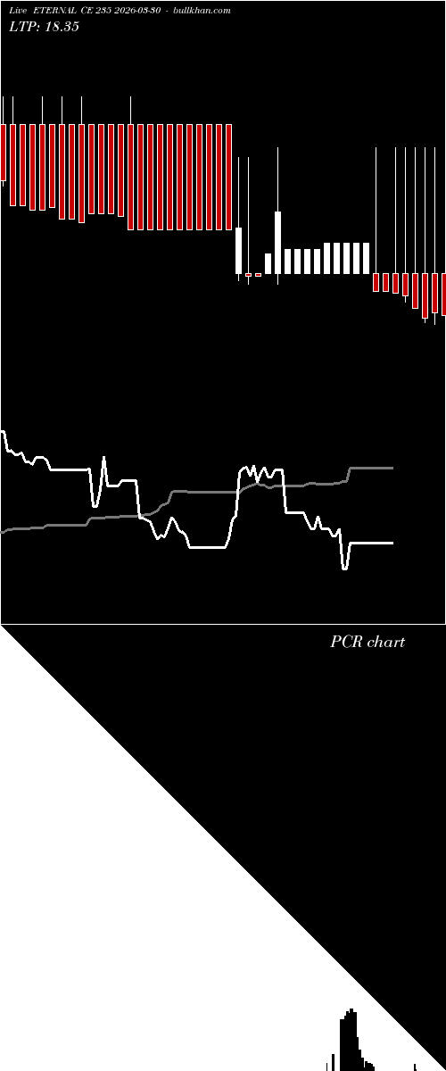  option chart ETERNAL CE 235 2026-03-30 