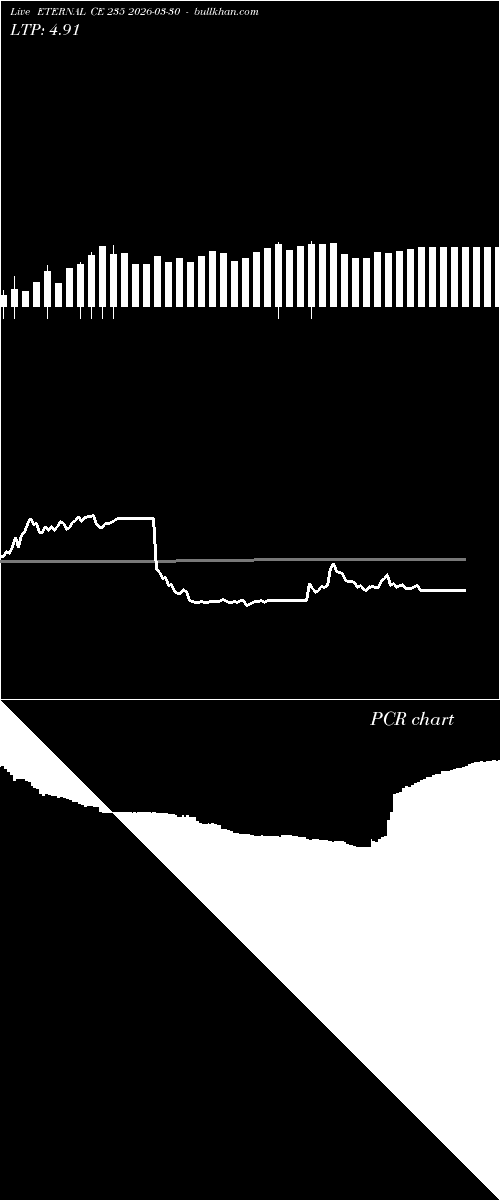  option chart ETERNAL CE 235 2026-03-30 