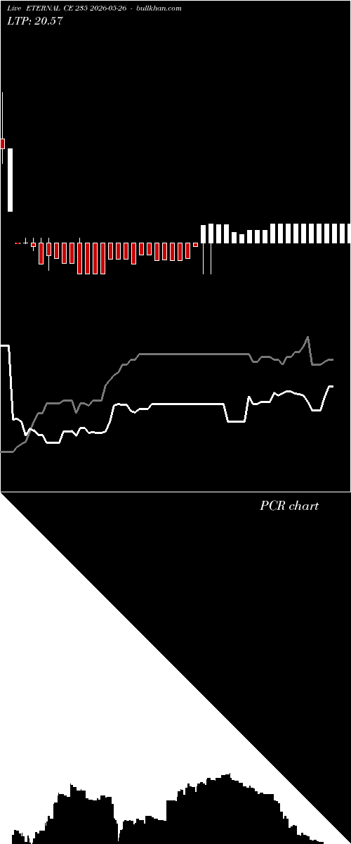  option chart ETERNAL CE 235 2026-05-26 