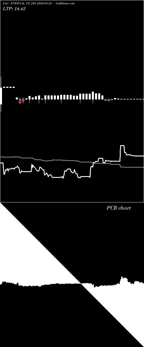  option chart ETERNAL CE 235 2026-05-26 