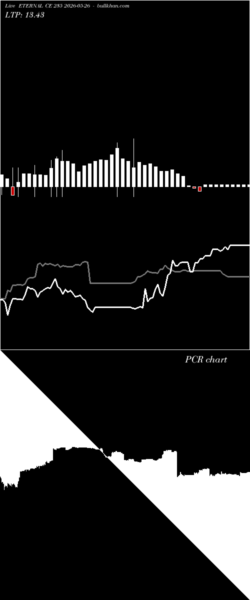  option chart ETERNAL CE 235 2026-05-26 