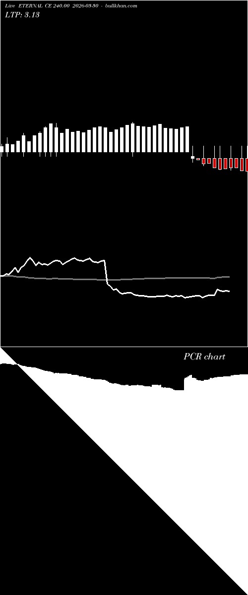  option chart ETERNAL CE 240.00 2026-03-30 