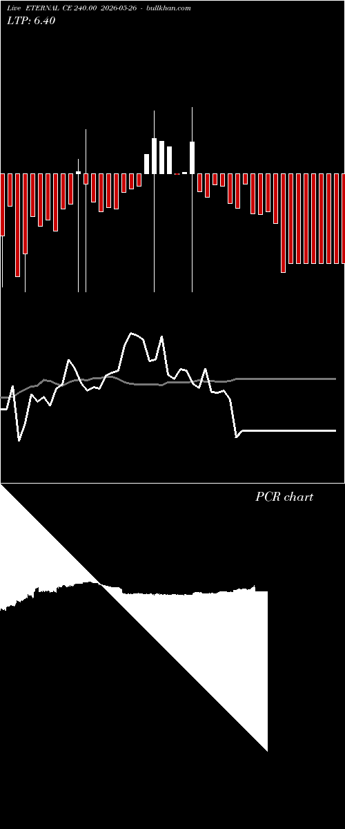  option chart ETERNAL CE 240.00 2026-05-26 