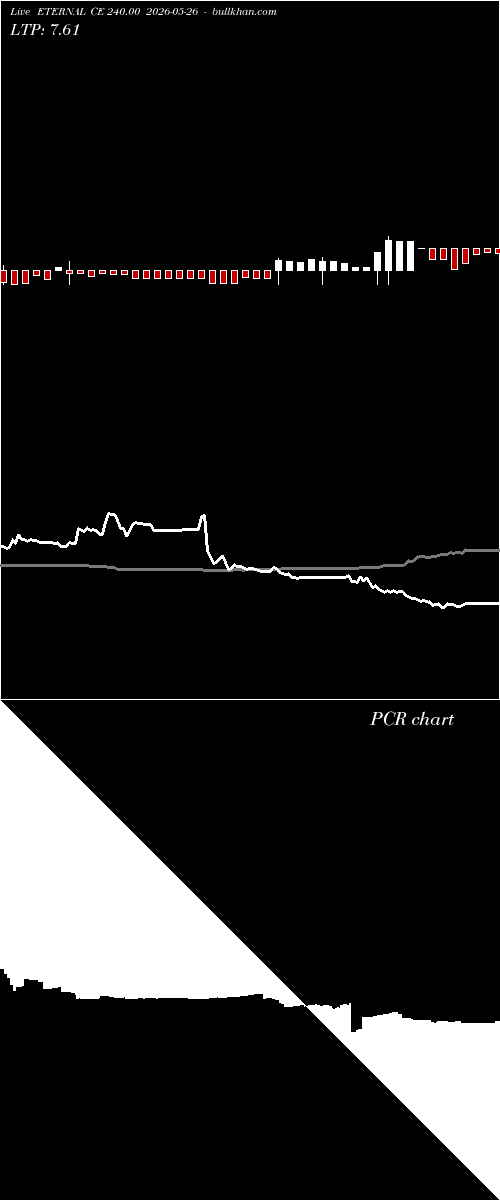  option chart ETERNAL CE 240.00 2026-05-26 