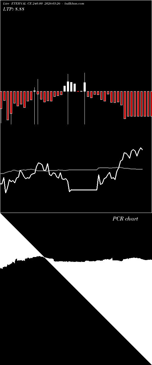  option chart ETERNAL CE 240.00 2026-05-26 