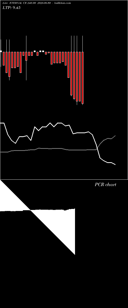  option chart ETERNAL CE 240.00 2026-06-30 