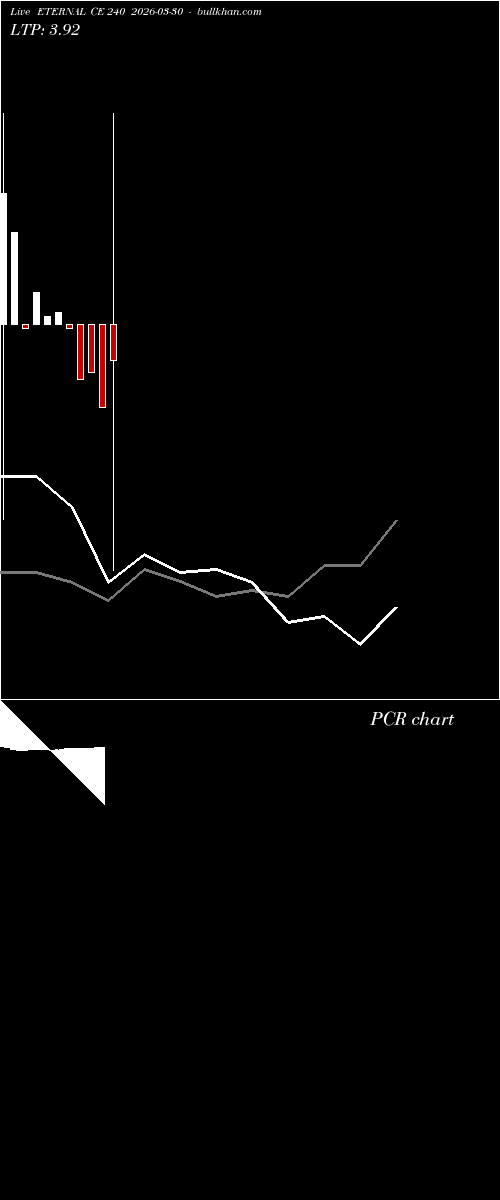  option chart ETERNAL CE 240 2026-03-30 