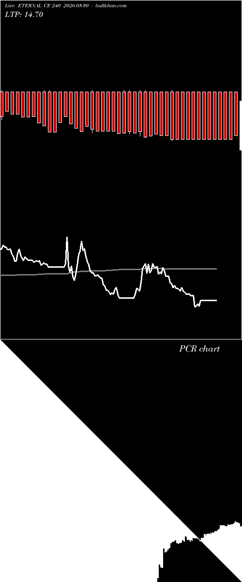 option chart ETERNAL CE 240 2026-03-30 