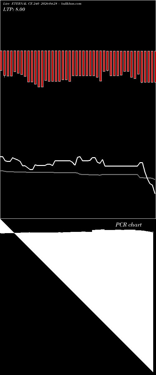  option chart ETERNAL CE 240 2026-04-28 
