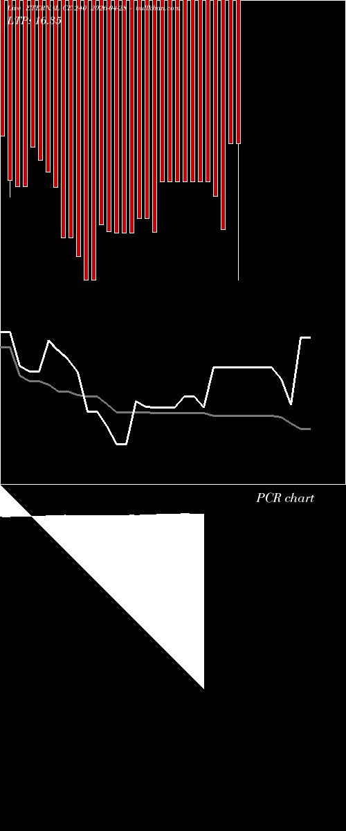  option chart ETERNAL CE 240 2026-04-28 