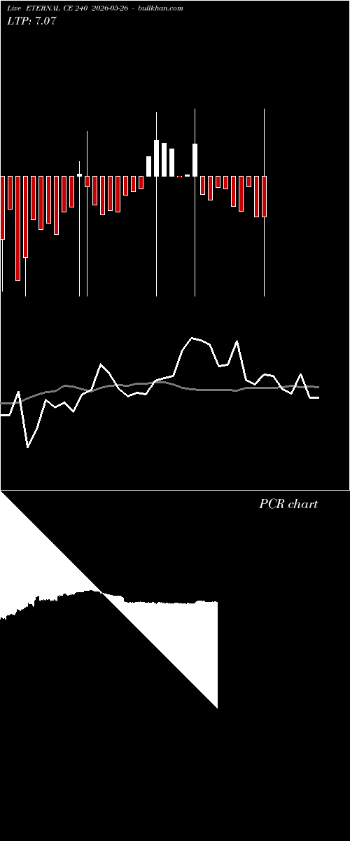  option chart ETERNAL CE 240 2026-05-26 