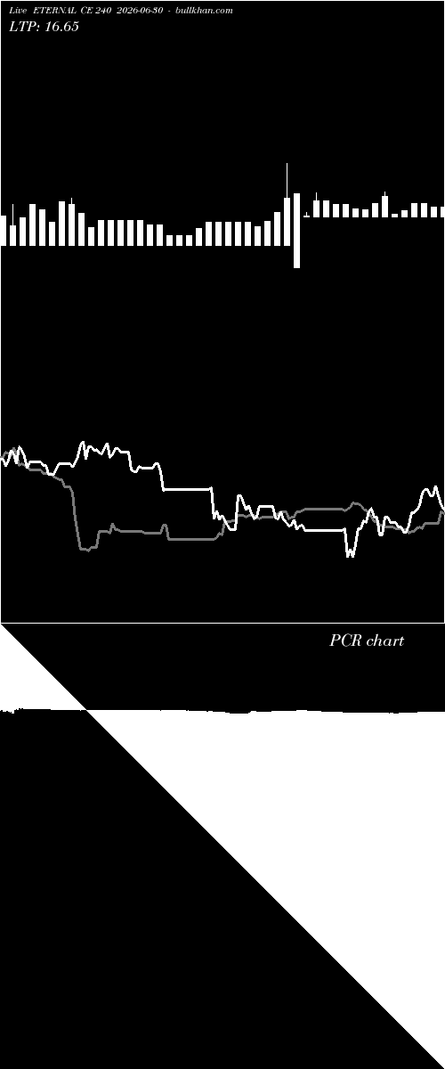  option chart ETERNAL CE 240 2026-06-30 