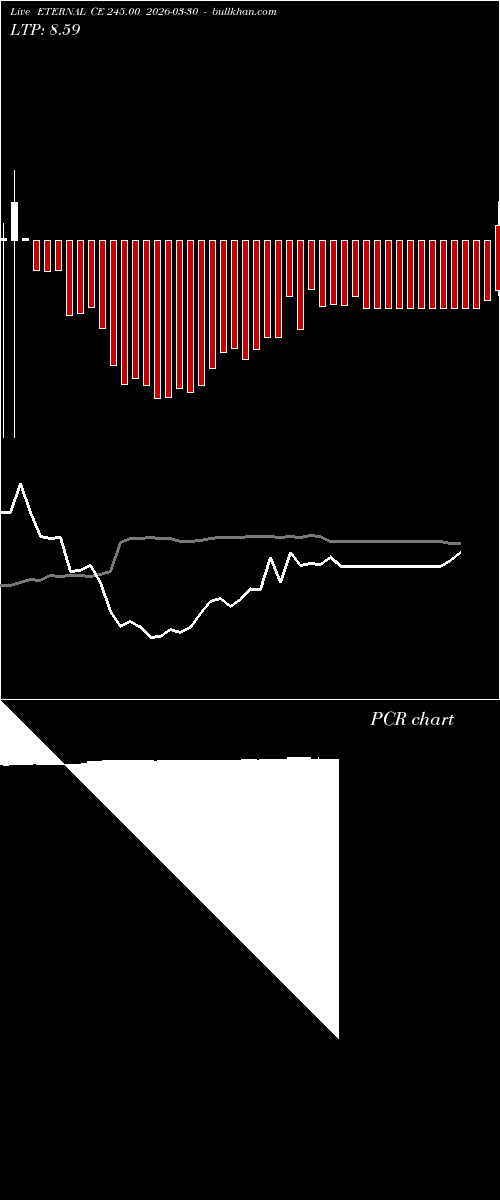  option chart ETERNAL CE 245.00 2026-03-30 