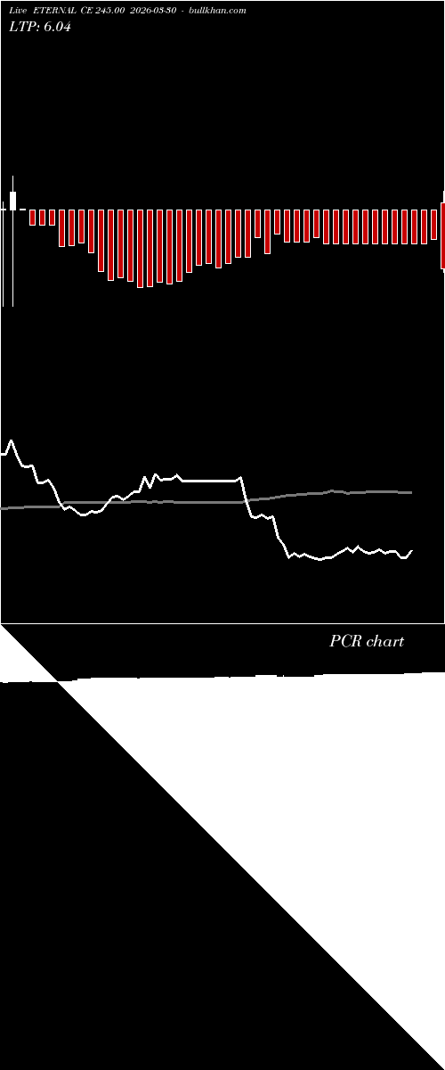  option chart ETERNAL CE 245.00 2026-03-30 