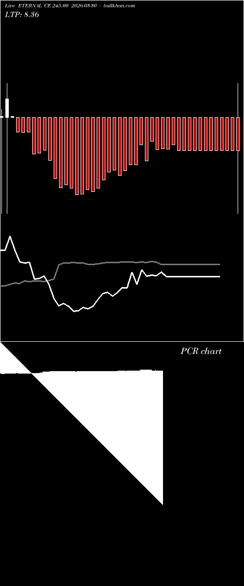  option chart ETERNAL CE 245.00 2026-03-30 