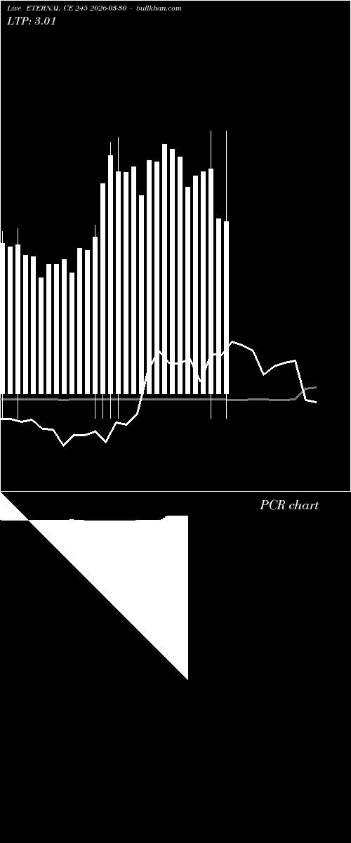 option chart ETERNAL CE 245 2026-03-30 