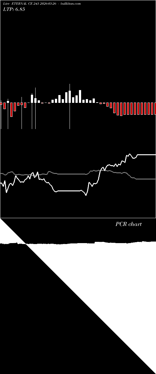  option chart ETERNAL CE 245 2026-05-26 