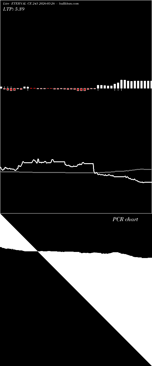  option chart ETERNAL CE 245 2026-05-26 