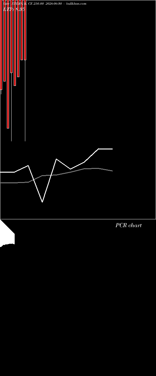  option chart ETERNAL CE 250.00 2026-06-30 