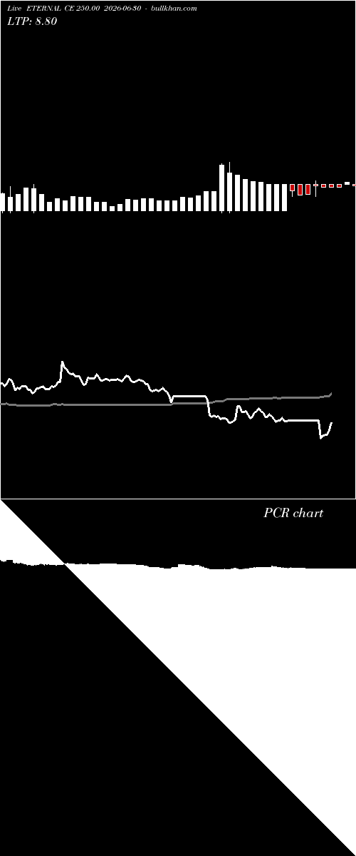  option chart ETERNAL CE 250.00 2026-06-30 
