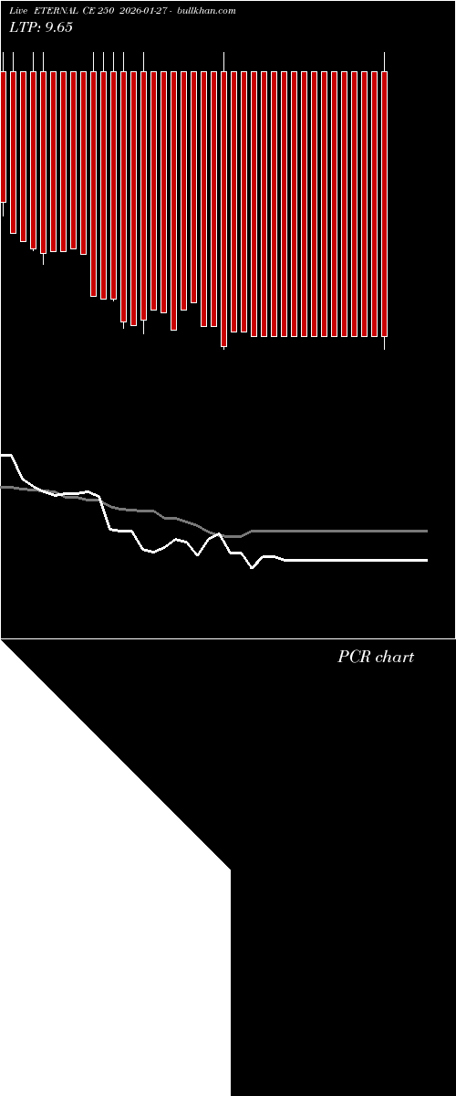  option chart ETERNAL CE 250 2026-01-27 