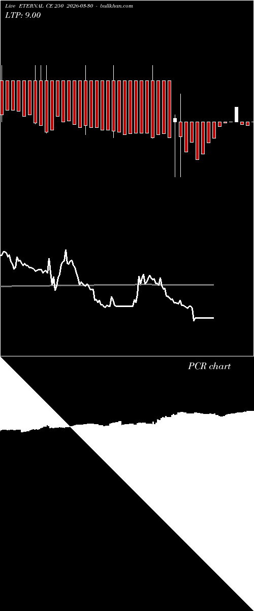  option chart ETERNAL CE 250 2026-03-30 