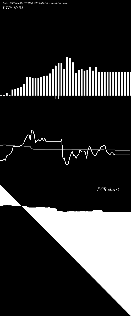  option chart ETERNAL CE 250 2026-04-28 