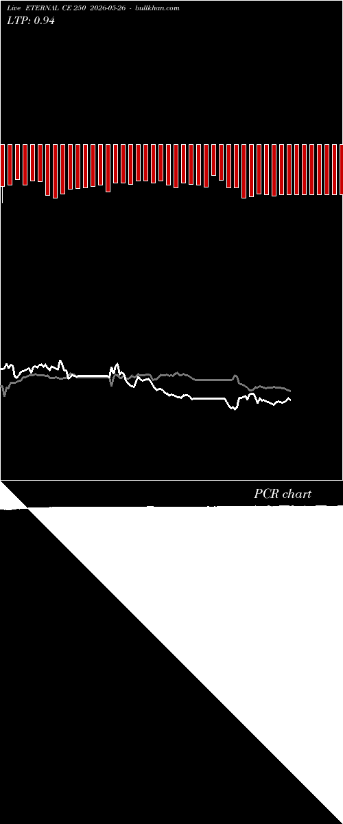  option chart ETERNAL CE 250 2026-05-26 
