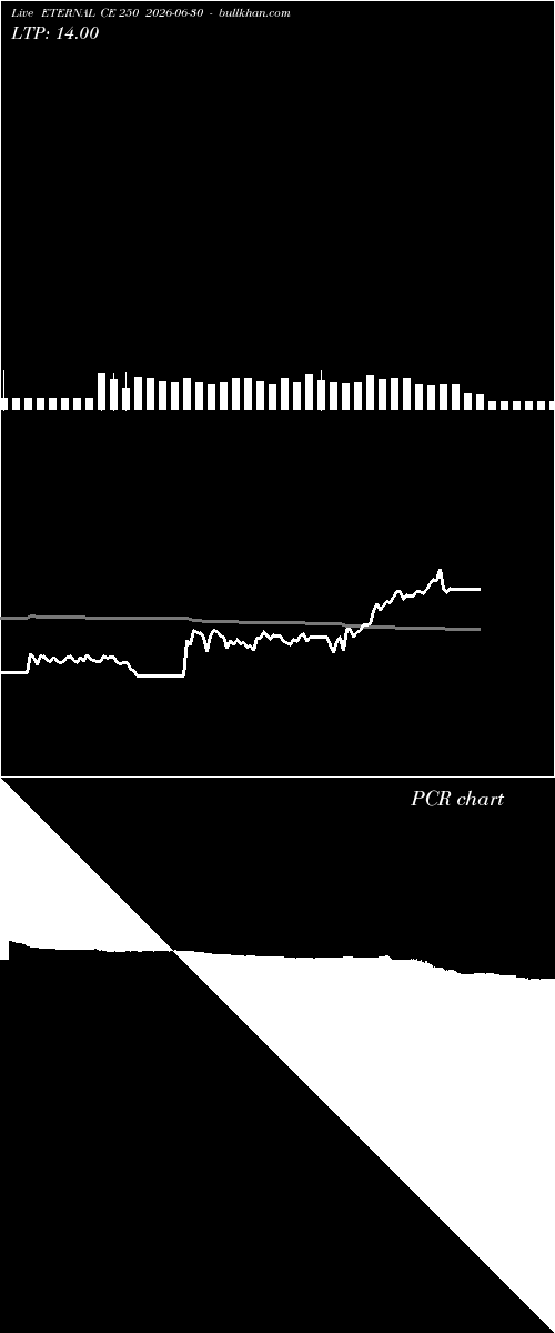  option chart ETERNAL CE 250 2026-06-30 