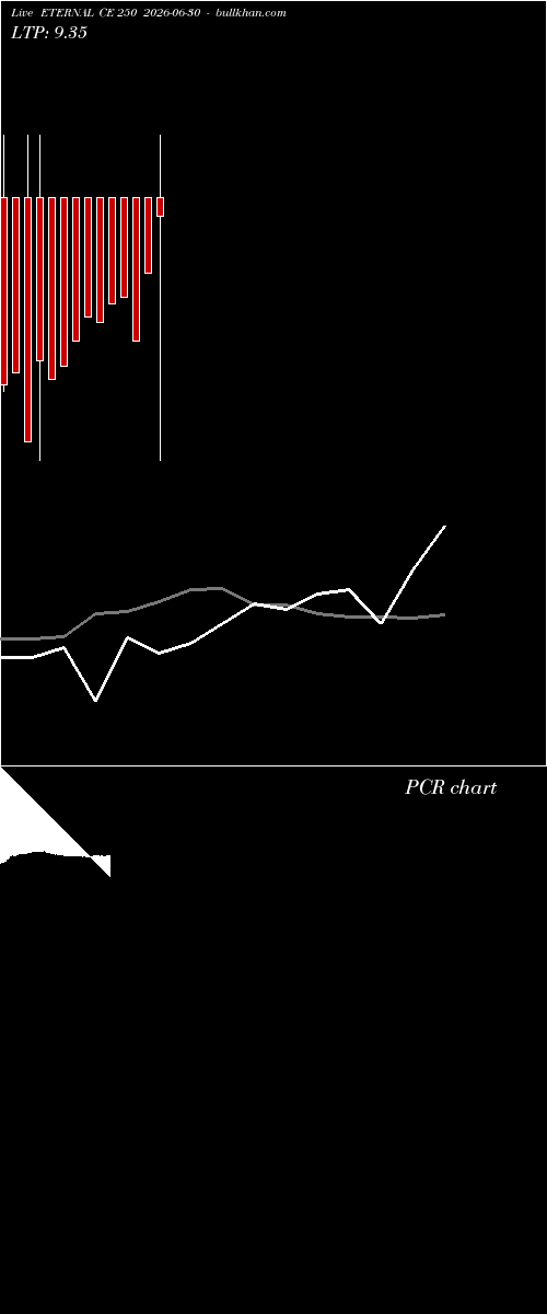  option chart ETERNAL CE 250 2026-06-30 