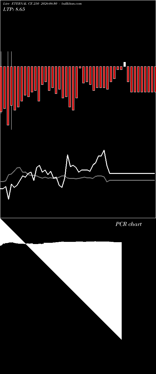  option chart ETERNAL CE 250 2026-06-30 