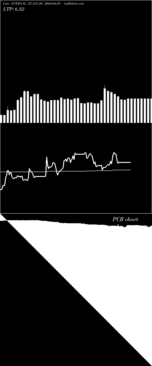  option chart ETERNAL CE 255.00 2026-04-28 