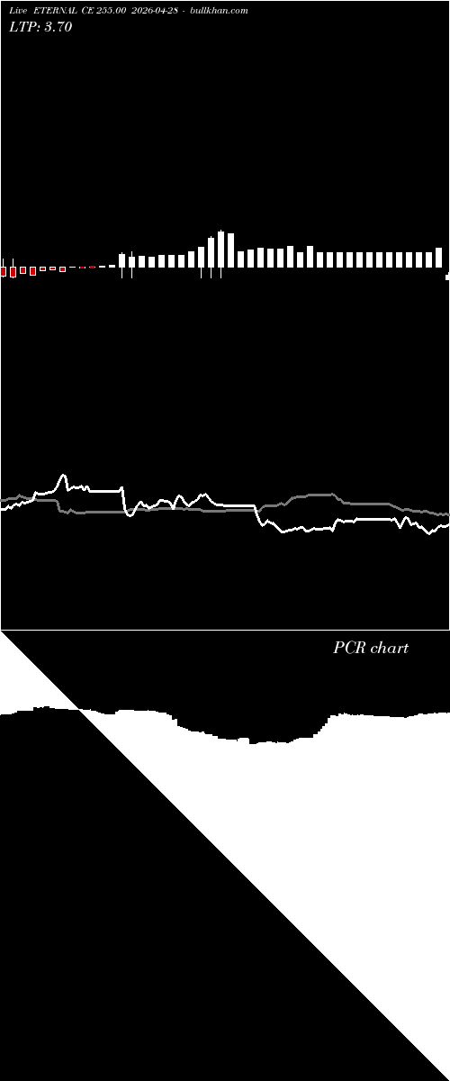  option chart ETERNAL CE 255.00 2026-04-28 