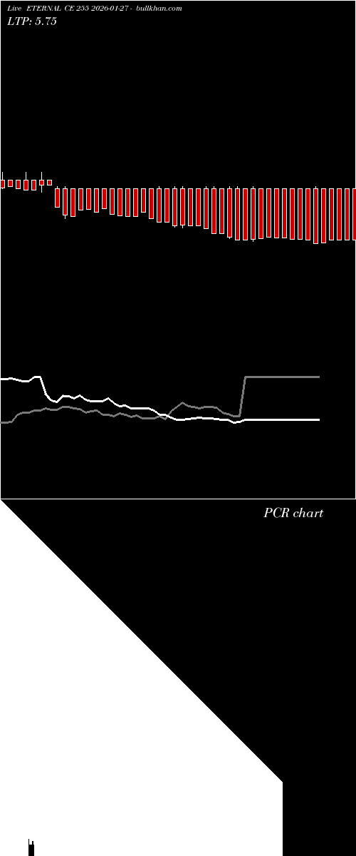  option chart ETERNAL CE 255 2026-01-27 