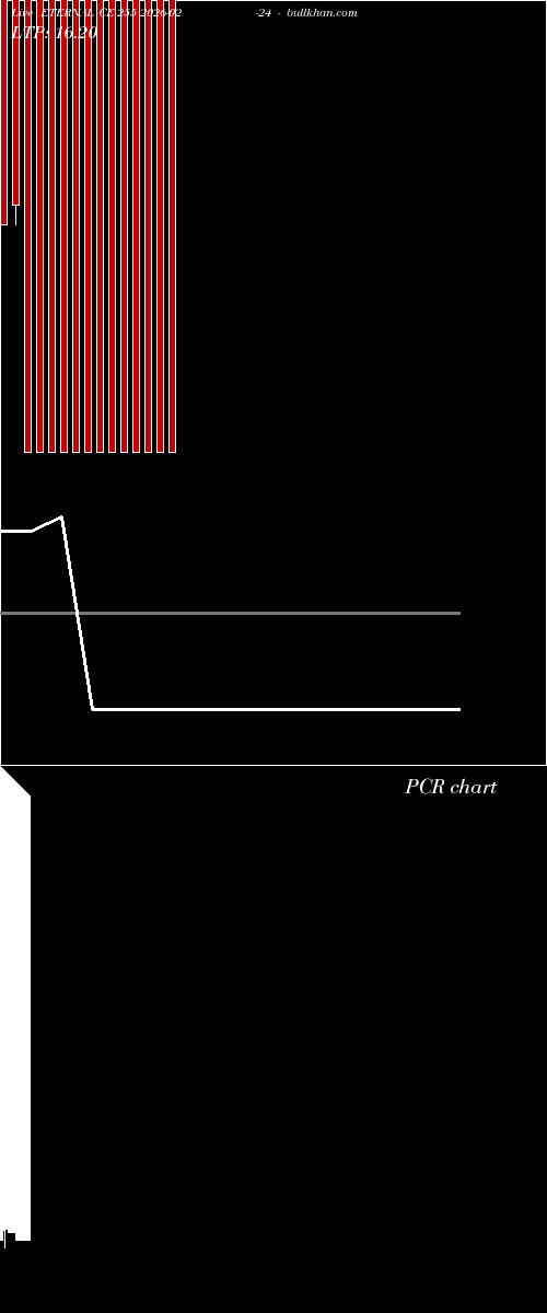  option chart ETERNAL CE 255 2026-02-24 