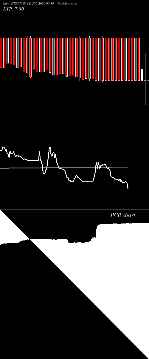  option chart ETERNAL CE 255 2026-03-30 